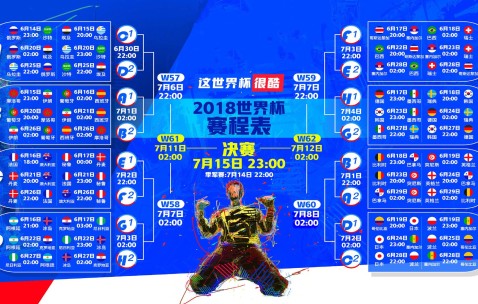 世界杯赛事预告-世界杯新锐锋线效率引发战术新变局
